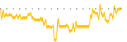 chart-SPXX