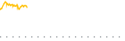 chart-SPYI