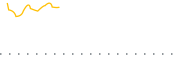 chart-SPYQ