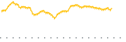 chart-SPYX