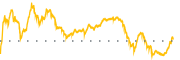 chart-SQ