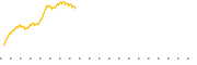 chart-SQEW