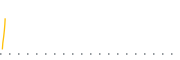 chart-SQLV