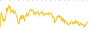 chart-SQM