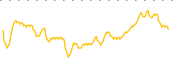 chart-SQNS