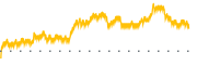 chart-SQSP