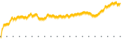 chart-SQY