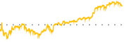 chart-SRAD