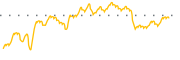 chart-SRBK