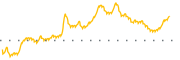 chart-SRCE