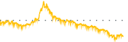 chart-SRFM