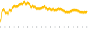 chart-SRI