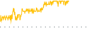 chart-SRLN