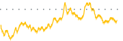 chart-SRS