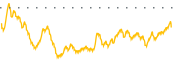 chart-SRTS