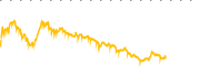 chart-SRTY