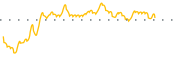 chart-SRV