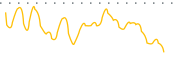 chart-SRVR