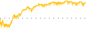 chart-SSB