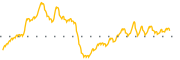 chart-SSBI