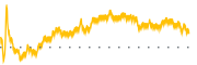 chart-SSD