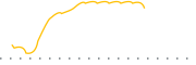 chart-SSET