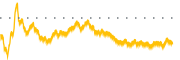 chart-SSG