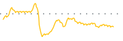 chart-SSII