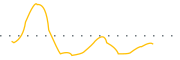 chart-SSKN