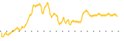 chart-SSM