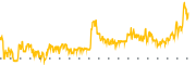 chart-SSMR
