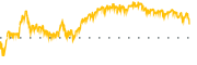 chart-SSNC