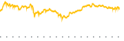 chart-SSO