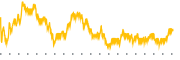 chart-SSP