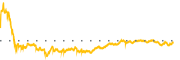 chart-SSRM