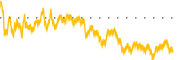 chart-SSSS