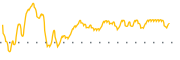 chart-SST