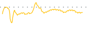 chart-SSTI