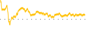 chart-SSYS