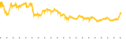 chart-ST