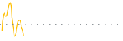 chart-STAF