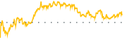 chart-STAG