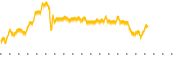 chart-STAK