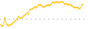 chart-STBA