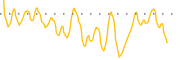 chart-STBX