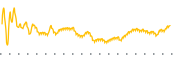 chart-STC