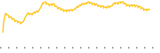 chart-STCE