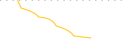 chart-STCN