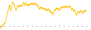 chart-STEK