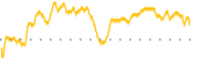 chart-STER